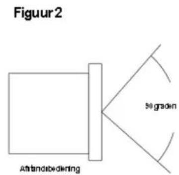 Citronic CD1.2 - Bevestiging - 2