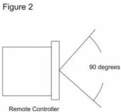 Citronic CD1.2 - SGL/Cont (Single/Continuous) - 1