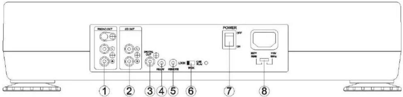 US Blaster USB 7329 - BESCHREIBUNG DER EINZELNEN FUNKTIEN - 1