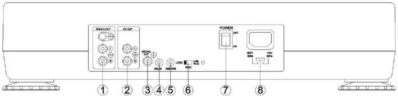 US Blaster USB 7329 - DESCRIPTION OF THE FUNCTIONS - 1