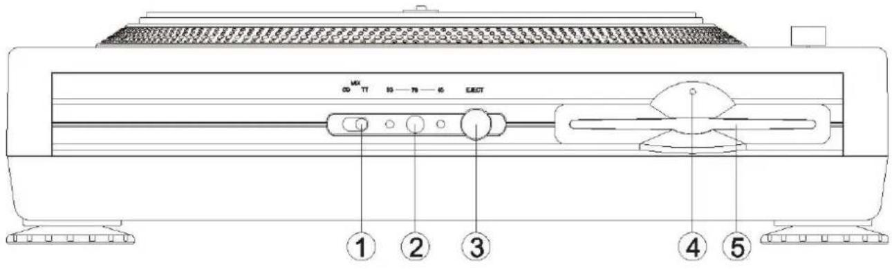 US Blaster USB 7329 - BESCHREIBUNG DER EINZELNEN FUNKTIONEN Vorderseite - 1