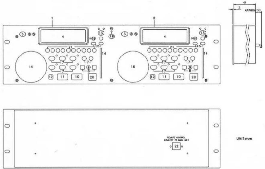 US Blaster USB 7326 - Fonctions de l'unité de commande - 1