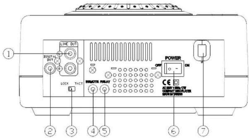 US Blaster USB 7327 - Rückseite - 1