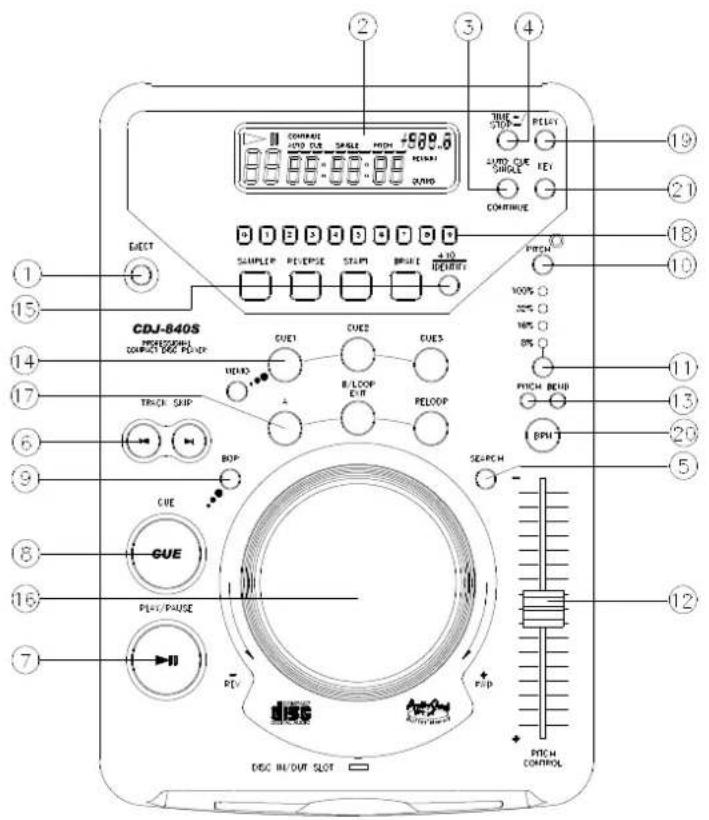 US Blaster USB 7327 - DESCRIPTION OF THE FUNCTIONS - 1