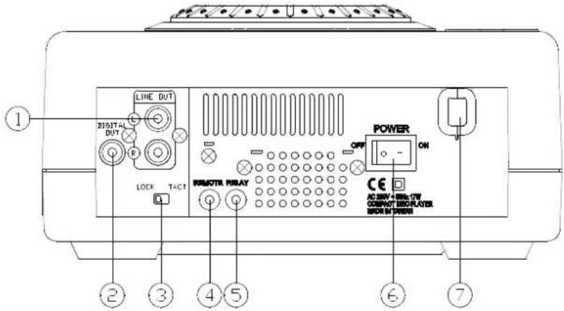 US Blaster USB 7327 - Rear View - 1