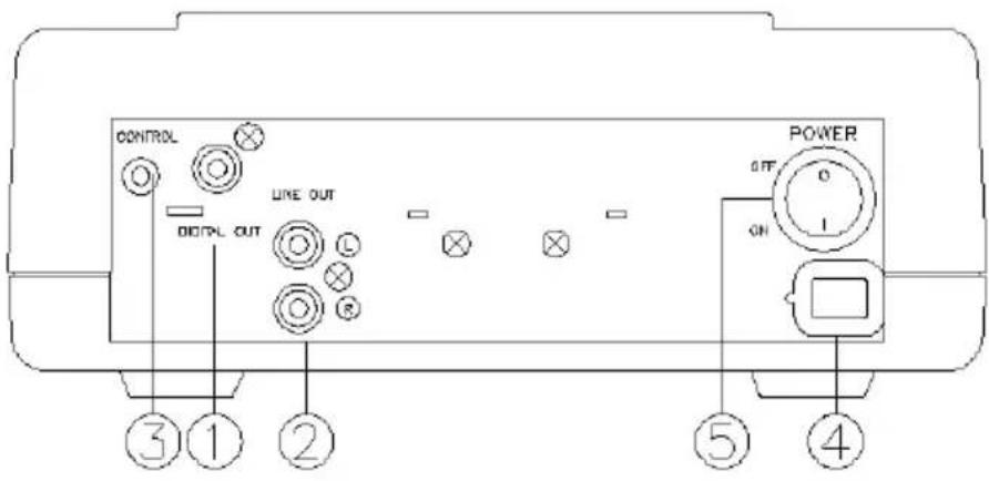 US Blaster USB 7303 - PITCH REGLERSCHLITTEN - 1