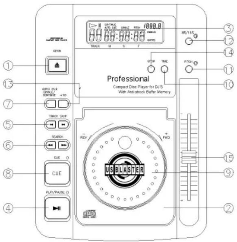 US Blaster USB 7303 - BESCHRIJVING VAN DE FUNCTIES - 1