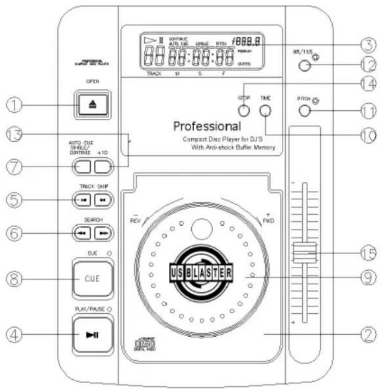 US Blaster USB 7303 - DESCRIPTION DES FONCTIONS - 1