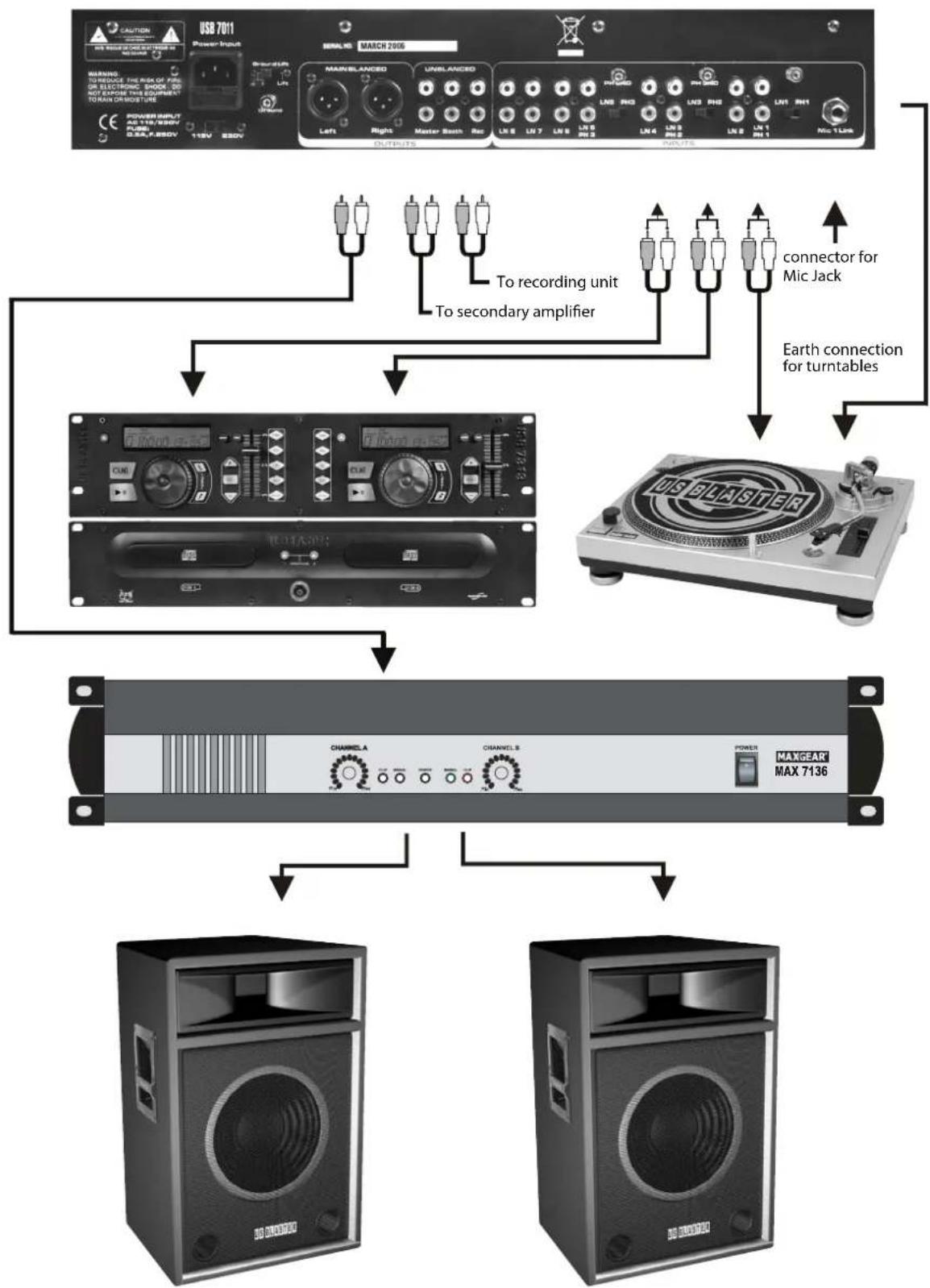 US Blaster USB 7011 - BRANCHEMENT - 1