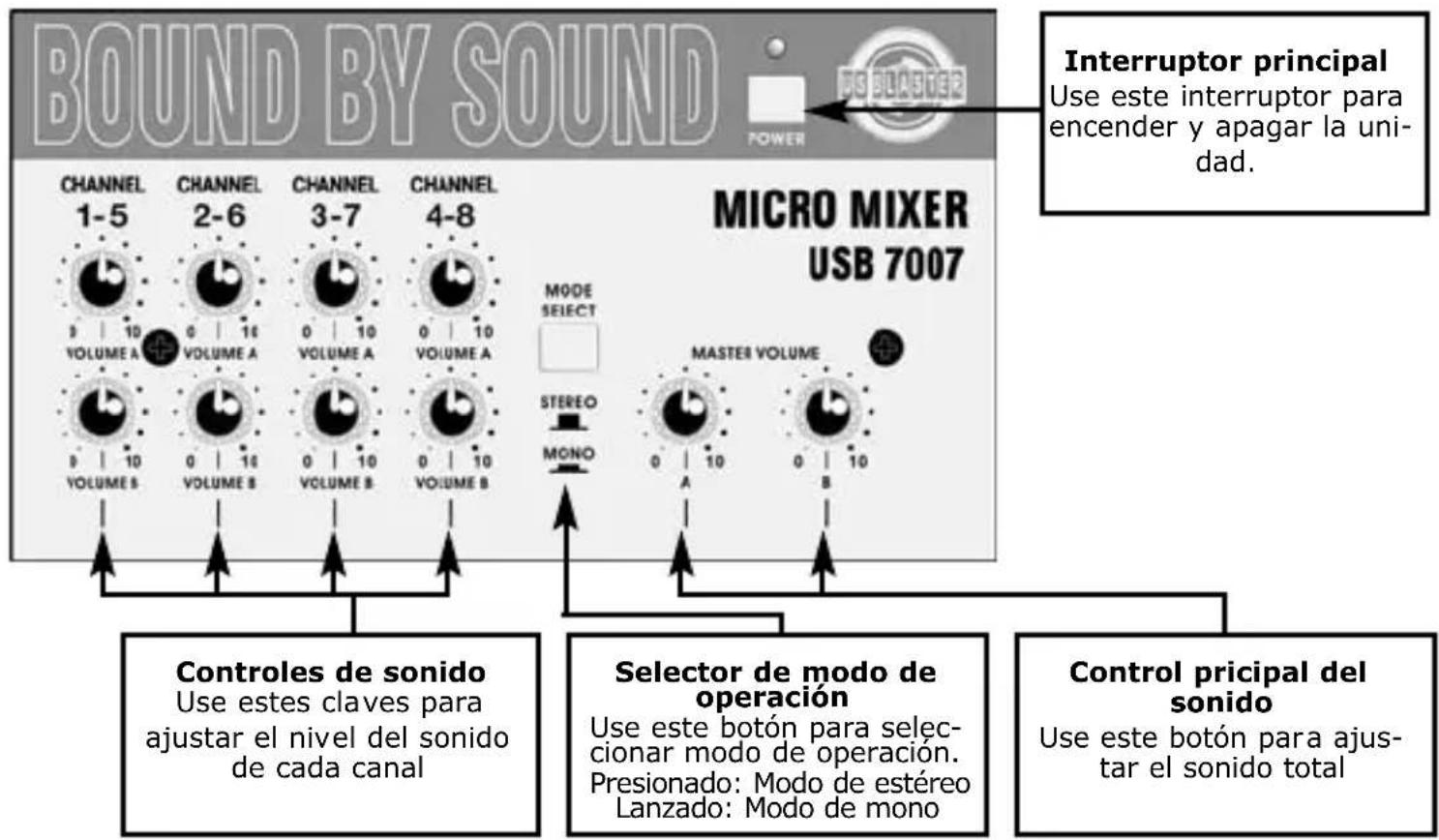 US Blaster USB 7007 - USB 7007 DESCRIPCION - 1