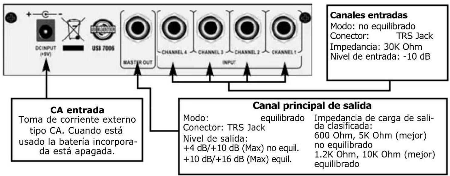 US Blaster USB 7007 - 2