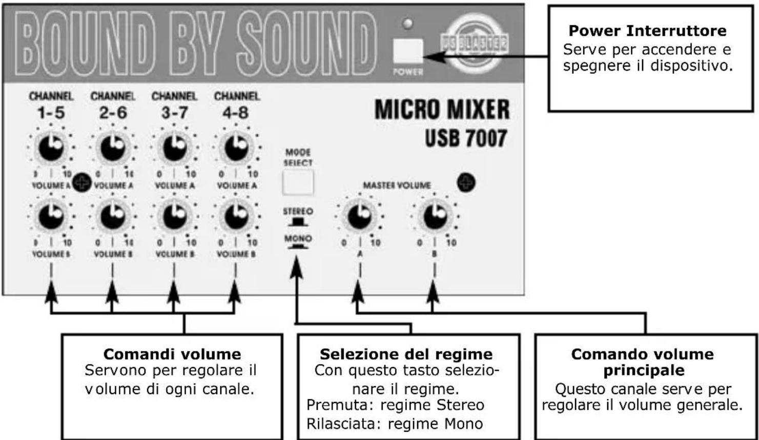 US Blaster USB 7007 - USB 7007 PANNELLO ANTERIORE - 1