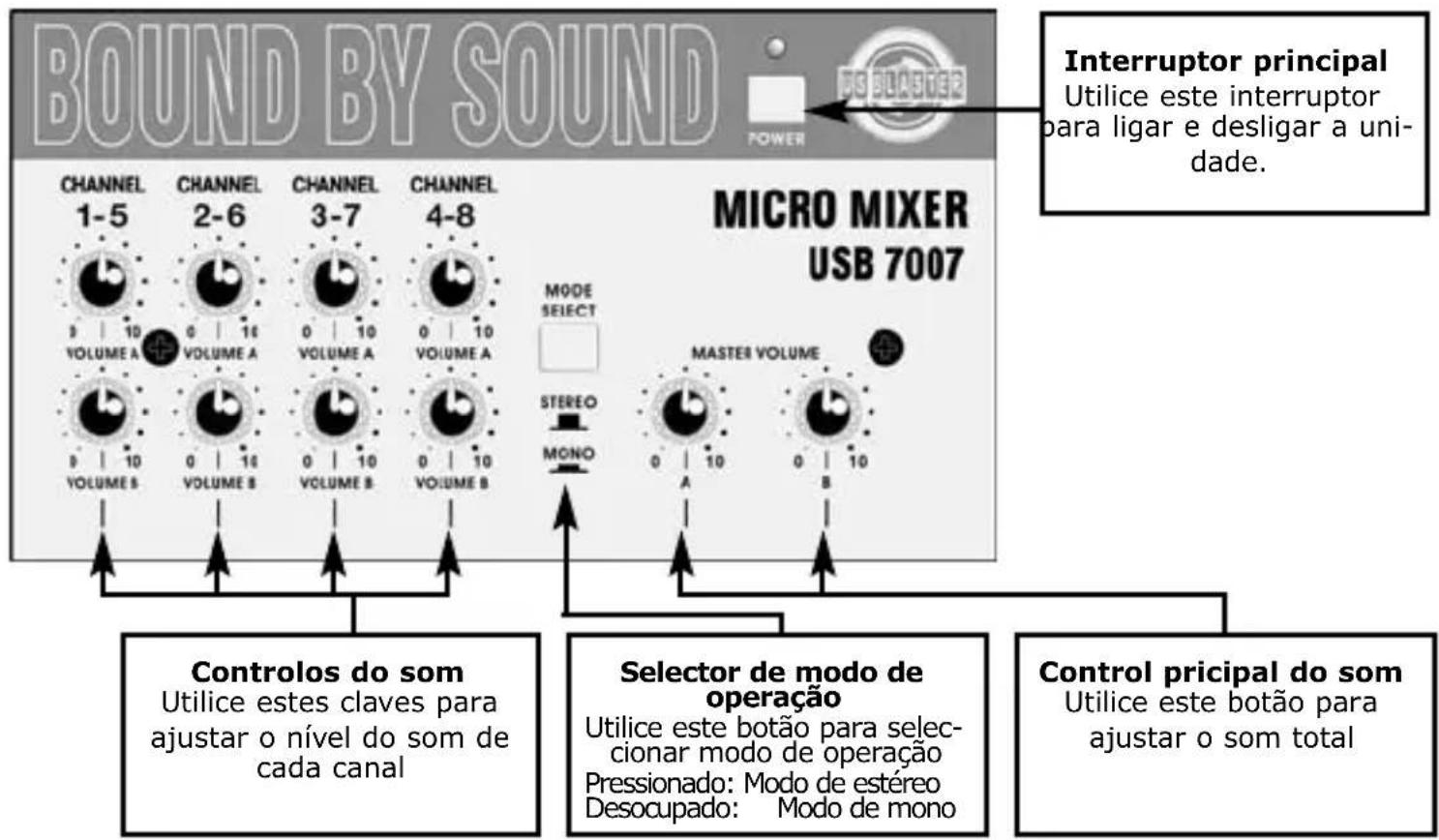 US Blaster USB 7007 - USB 7007 DESCRIÇÃO - 1