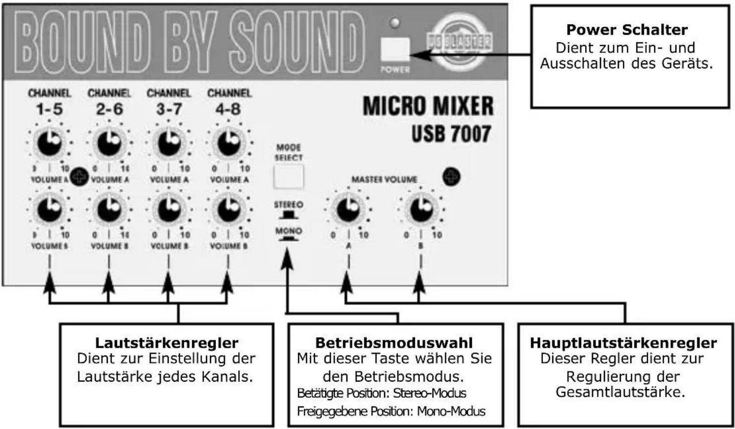 US Blaster USB 7007 - USB 7007 CHARACTERISTIC - 1