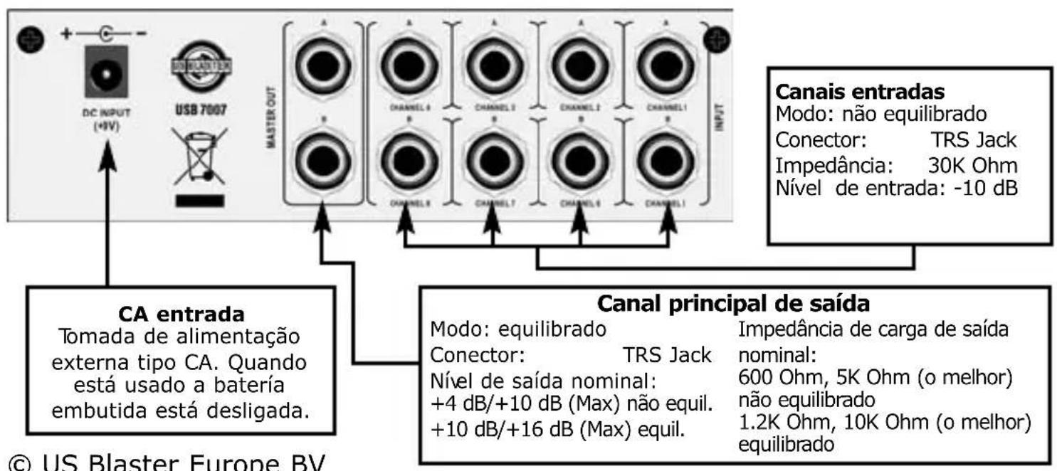 US Blaster USB 7007 - USB 7007 DESCRIÇÃO - 2