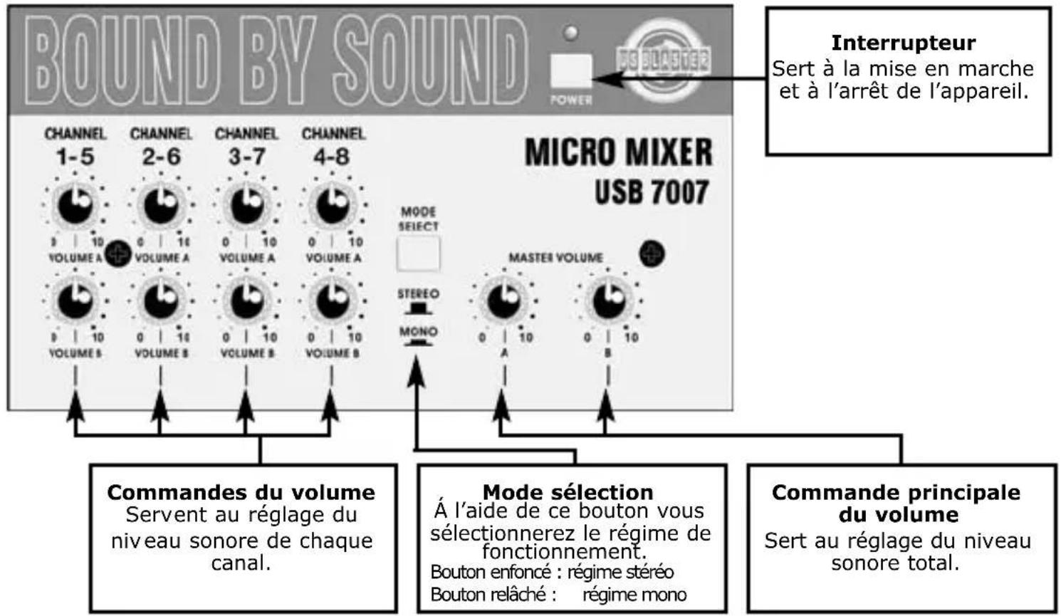 US Blaster USB 7007 - USB 7007 PANNEAU AVANT - 1
