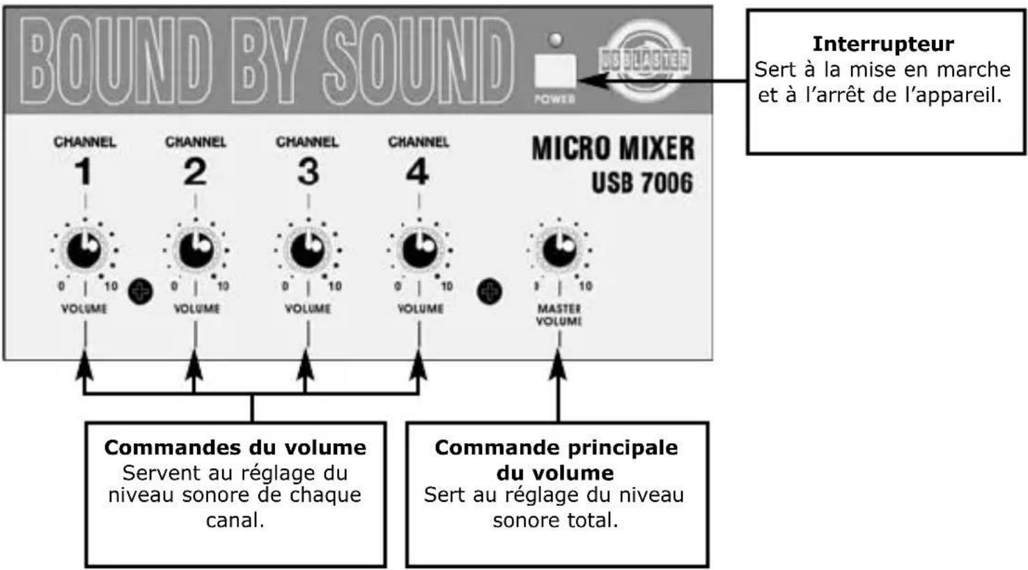 US Blaster USB 7007 - USB 7006 PANNEAU AVANT - 1