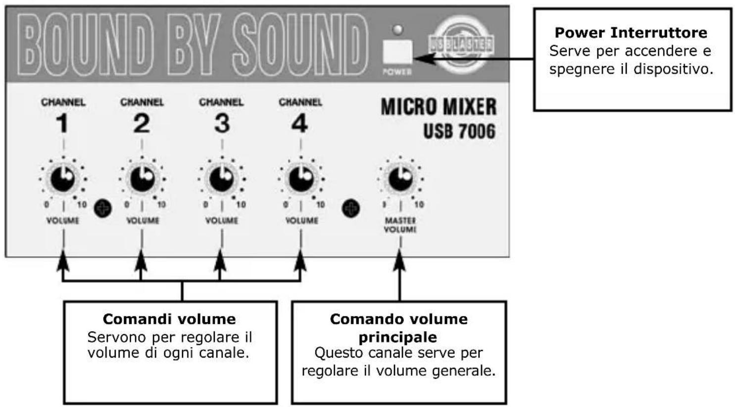 US Blaster USB 7007 - 1