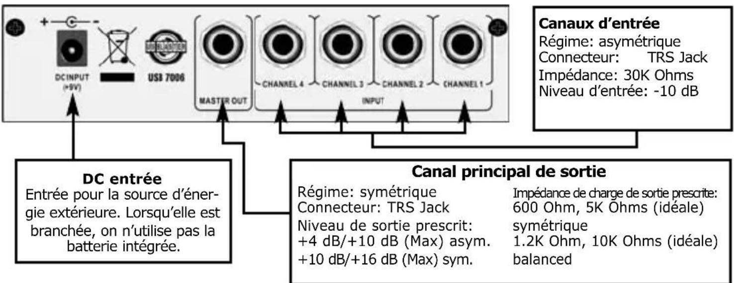 US Blaster USB 7007 - USB 7006 PANNEAU ARRIÈRE - 1