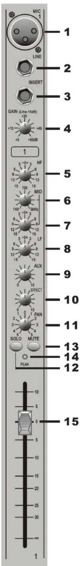 US Blaster USB 7014 - CORREZIONE DELLE FREQUENZE BASSE (LOW) - 1