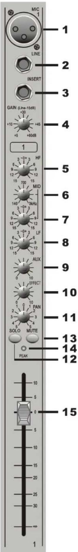 US Blaster USB 7014 - GENERAL SAFETY INSTRUCTIONS - 1