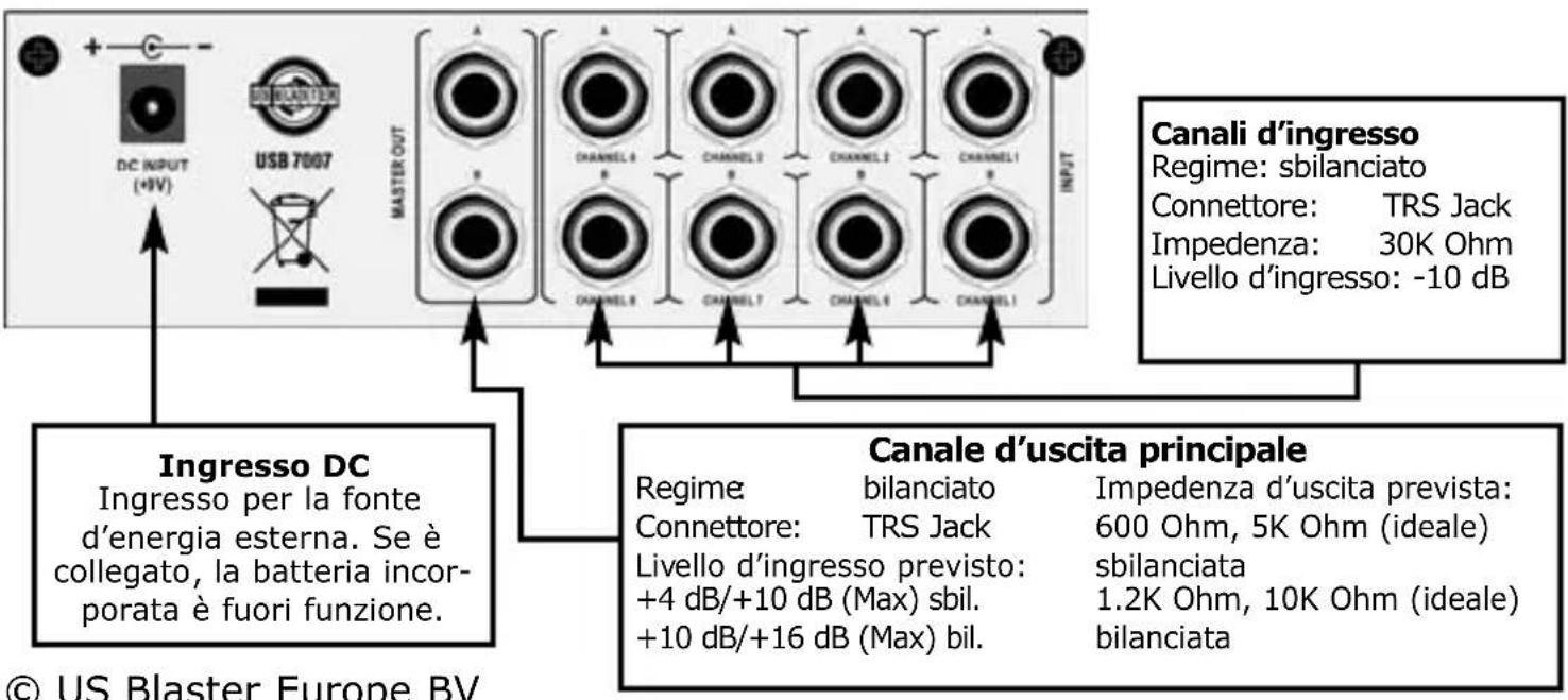 US Blaster USB 7006 - USB 7007 POSTERIORE - 1