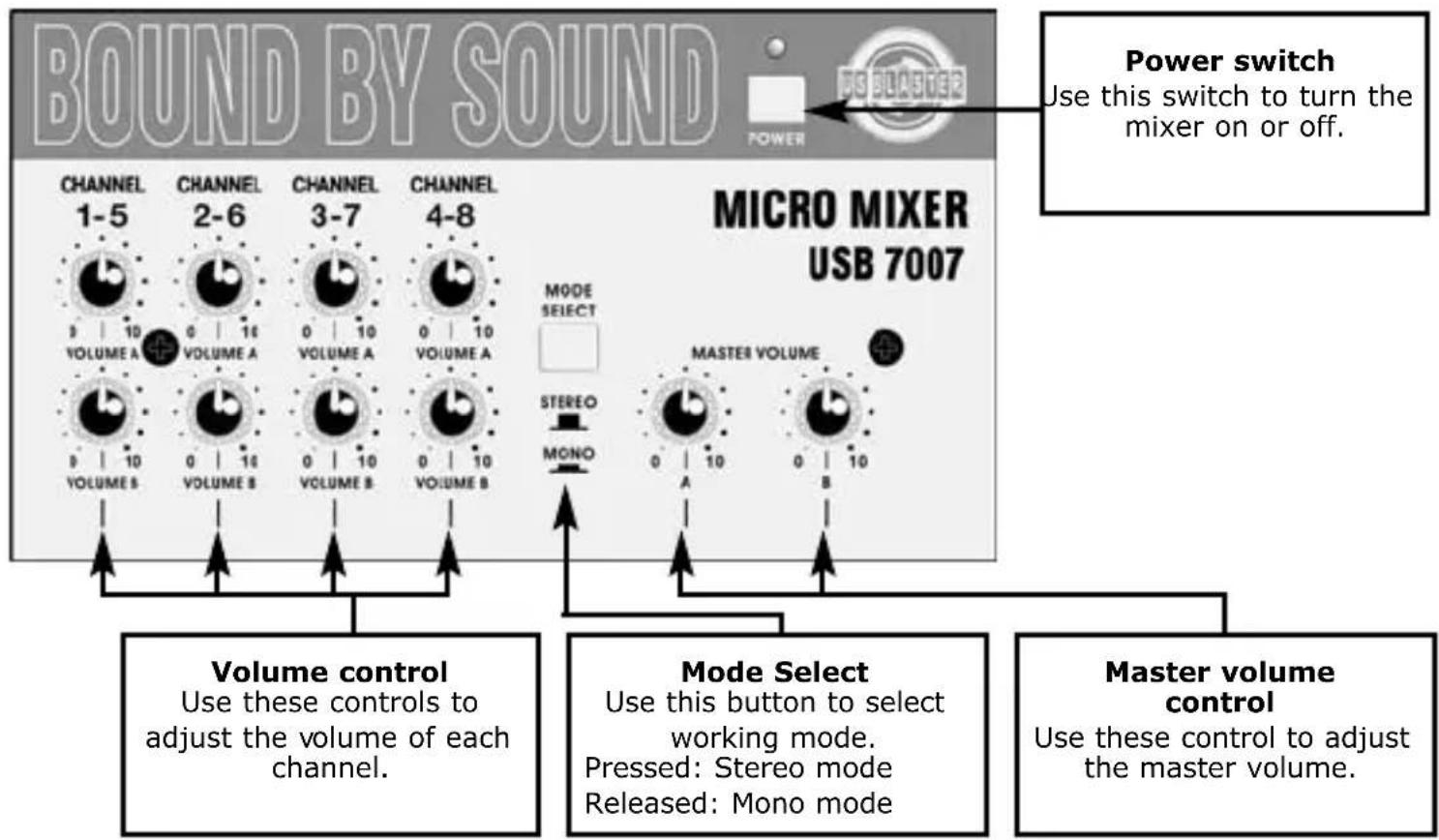 US Blaster USB 7006 - USB 7007 FEATURES - 1