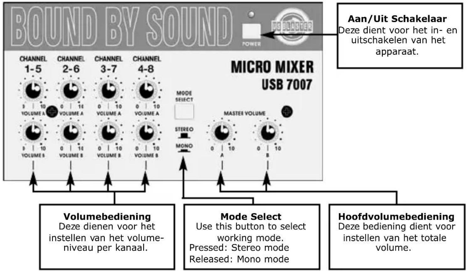 US Blaster USB 7006 - USB 7007 KARAKTERISTIEKEN - 1