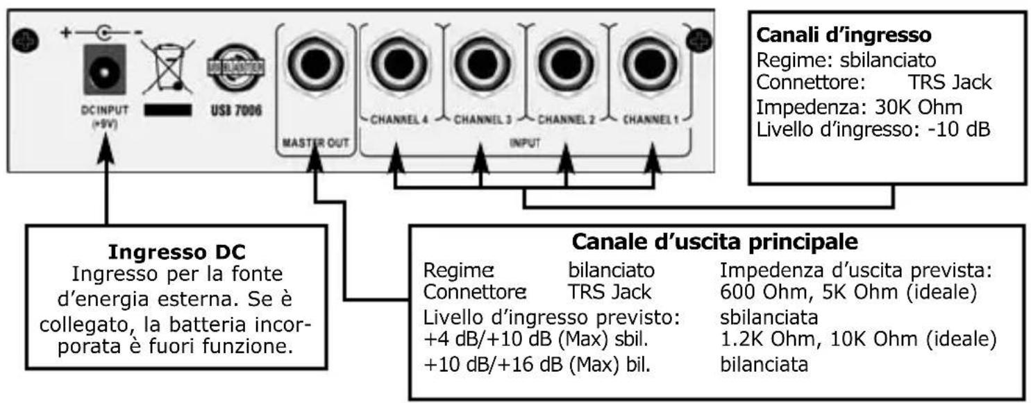 US Blaster USB 7006 - 2