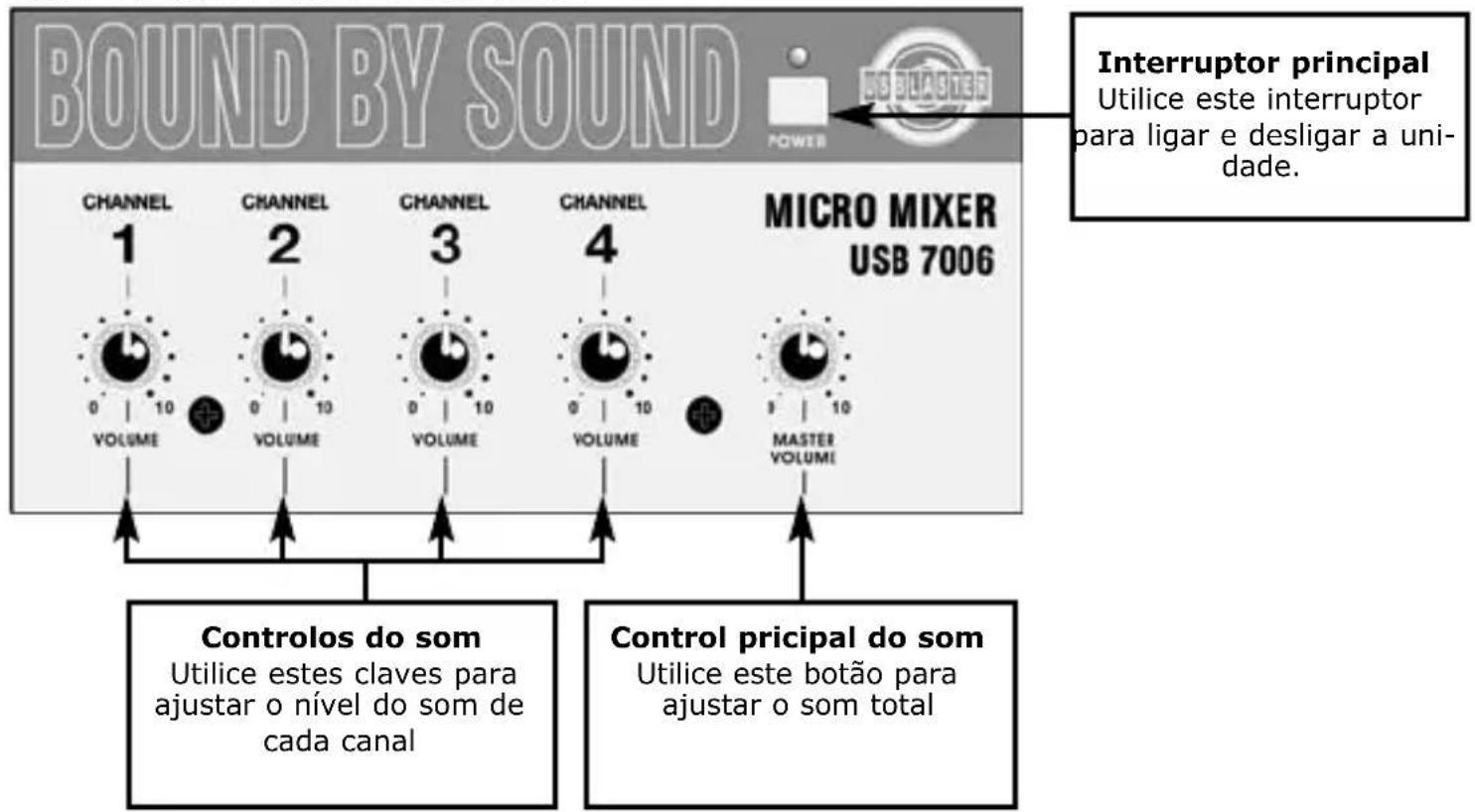 US Blaster USB 7006 - 1