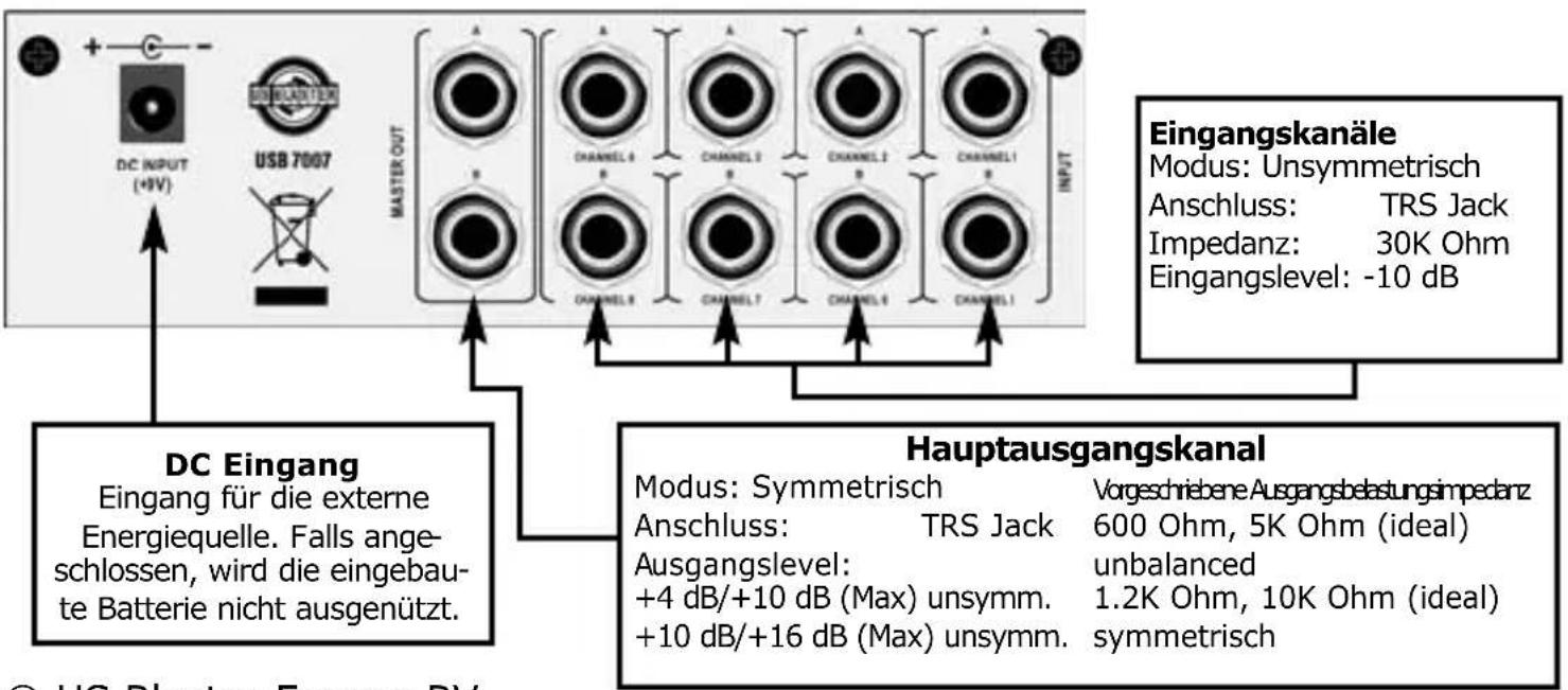 US Blaster USB 7006 - USB 7007 CHARACTERISTIK - 2