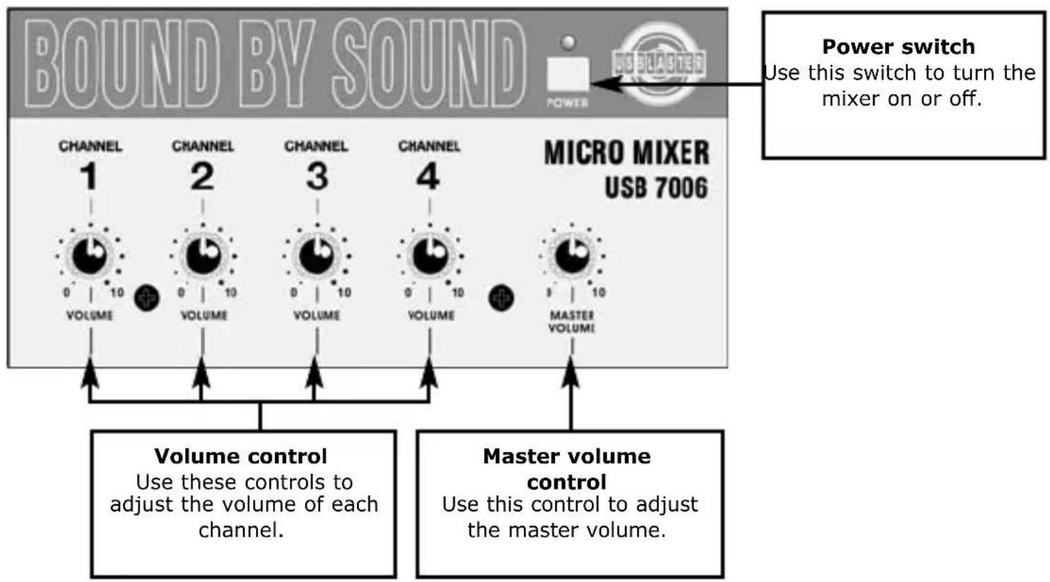 US Blaster USB 7006 - 1