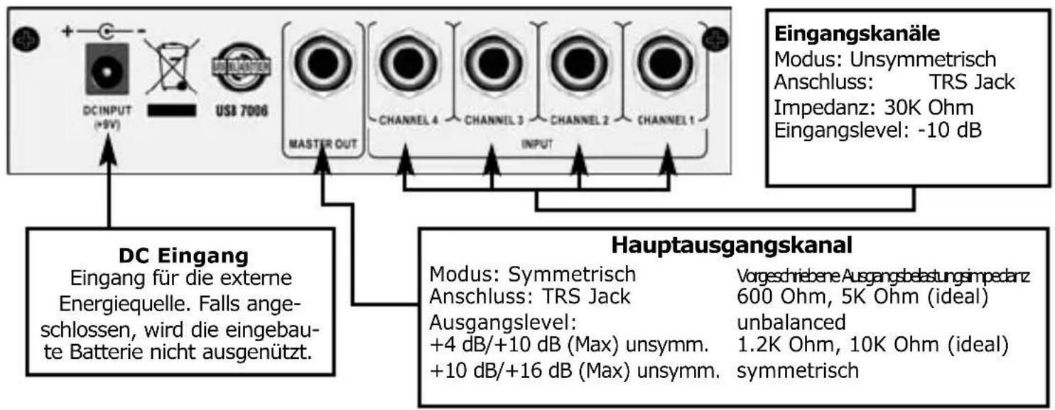 US Blaster USB 7006 - Waarschuwing!! - 2