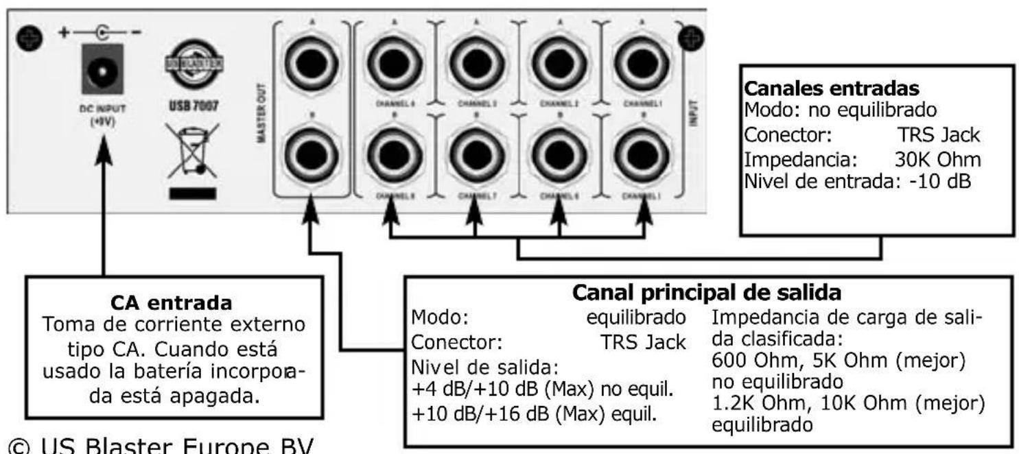 US Blaster USB 7006 - USB 7007 DESCRIPCION - 2