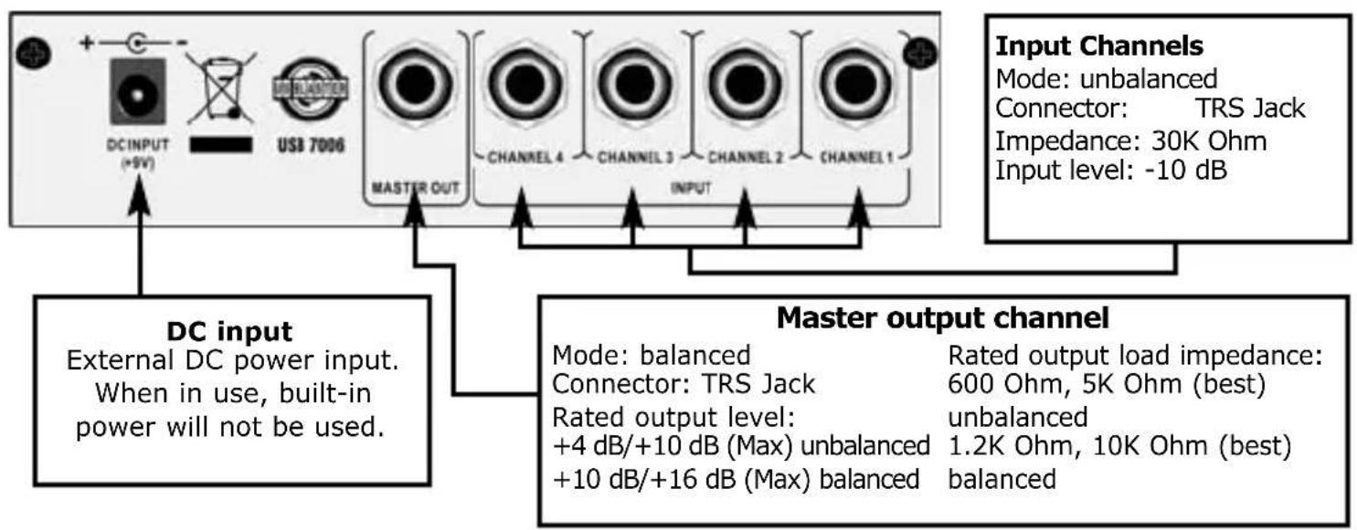 US Blaster USB 7006 - 2