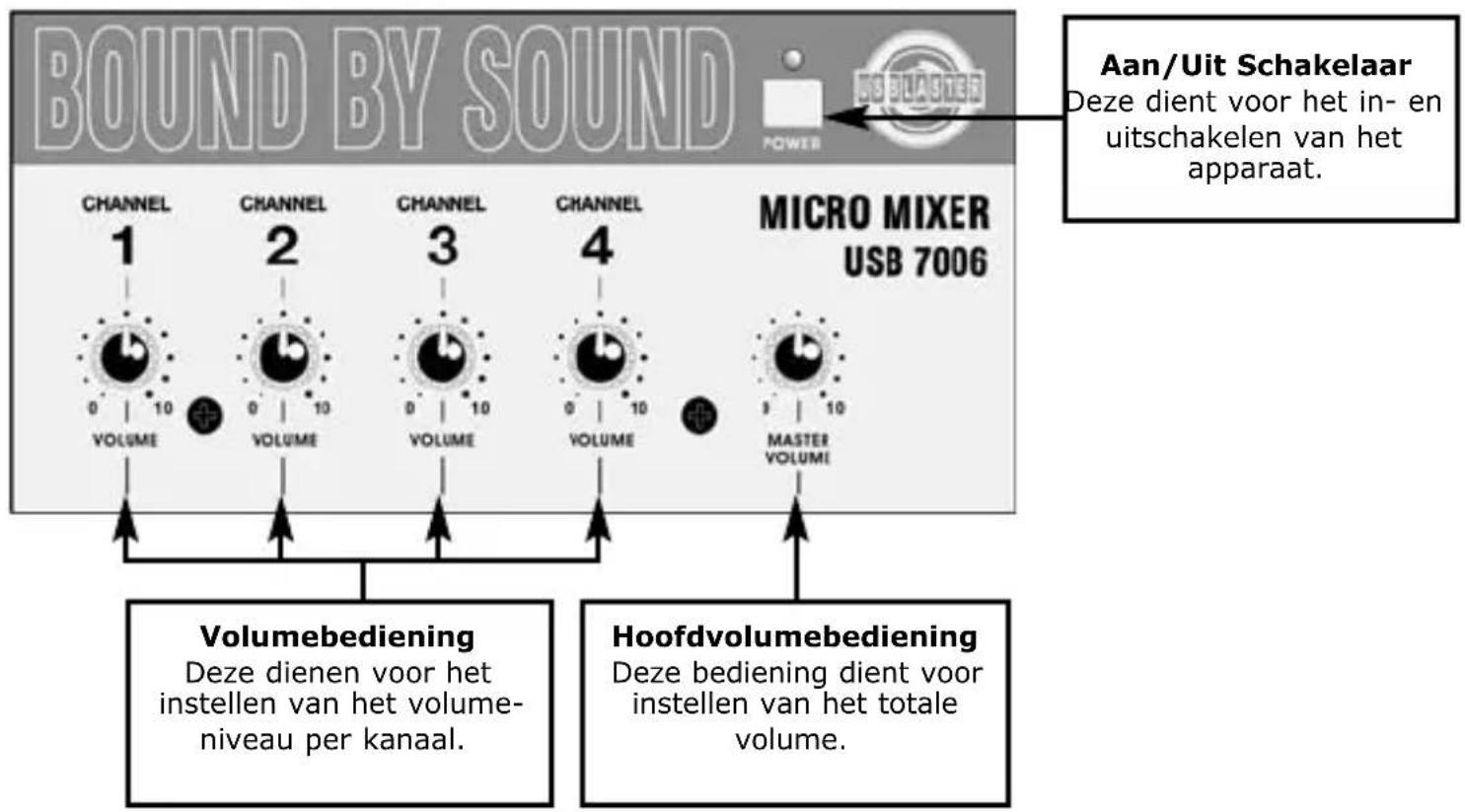 US Blaster USB 7006 - 1