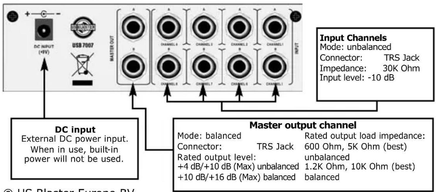 US Blaster USB 7006 - USB 7007 FEATURES - 2