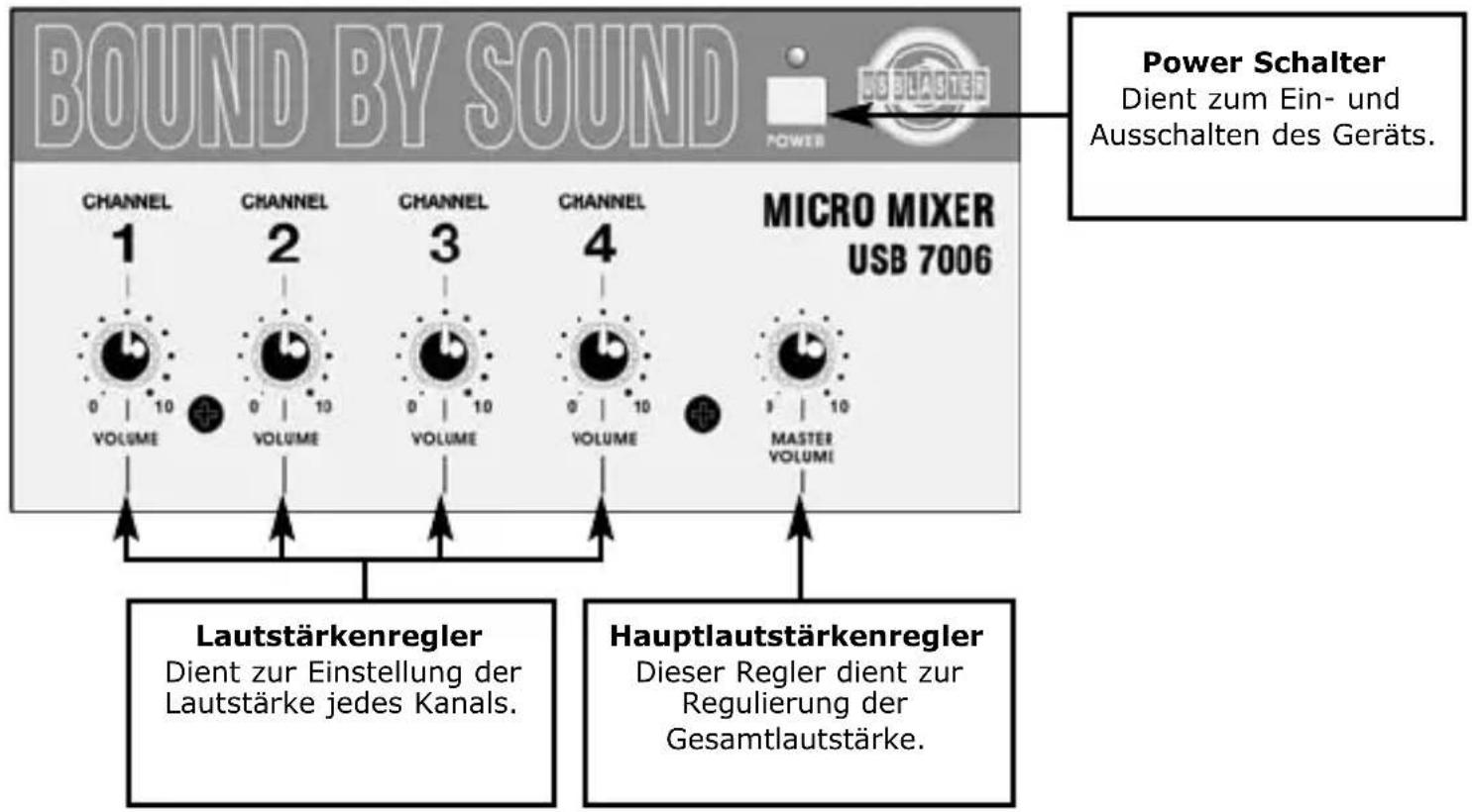 US Blaster USB 7006 - Waarschuwing!! - 1