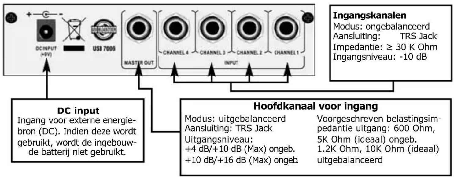 US Blaster USB 7006 - 2