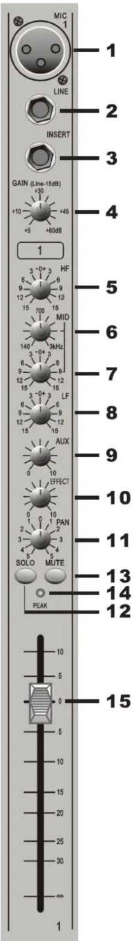 US Blaster USB 7013 - CORRECTIE VAN LAGE FREQUENTIES (LOW) - 1
