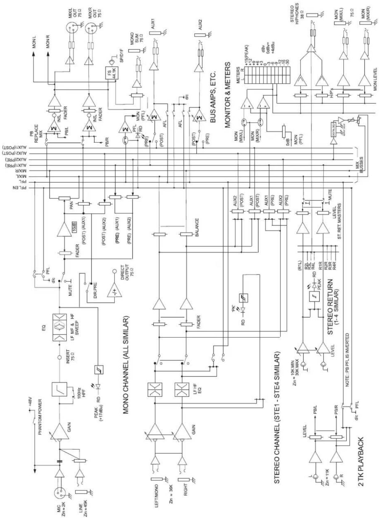 US Blaster USB 7013 - CONSIGNES GENÉRALES DE SECURITÉ - 1