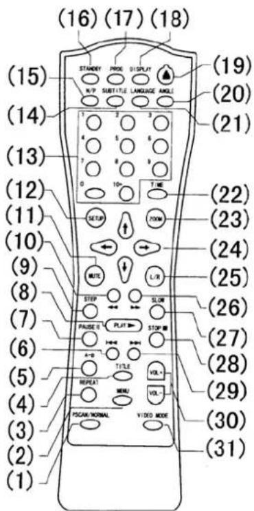 Skytec TEC 070 - TELECOMMANDE - 1