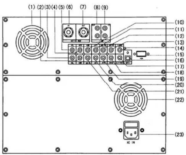 Skytec TEC 070 - ARRIERE DE L'AMPLIFICATEUR: - 1
