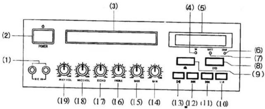Skytec TEC 070 - FAÇADE DE L'AMPLIFICATEUR: - 1