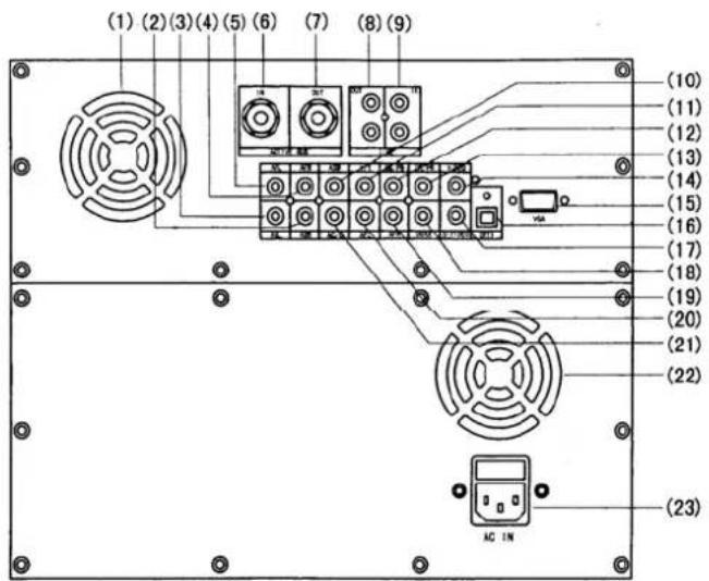 Skytec TEC 070 - BACK PANEL OF THE AMPLIFIER: - 1