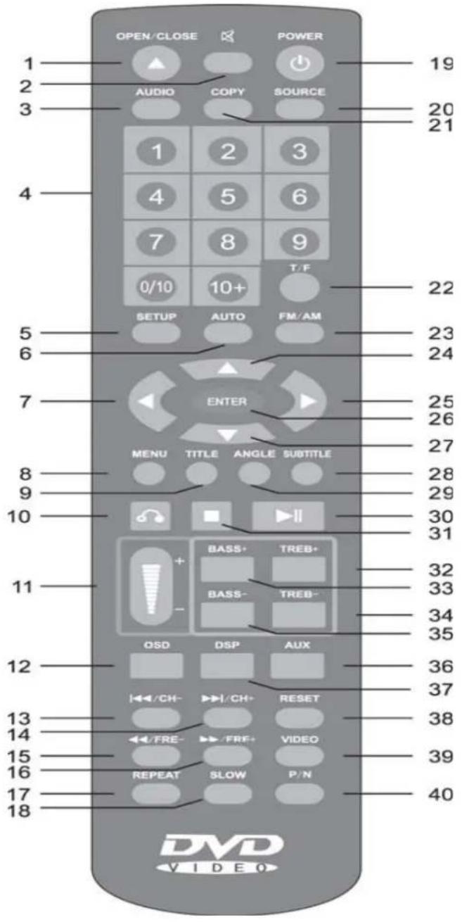 Skytec ST100 - TELECOMMANDANDE : - 1