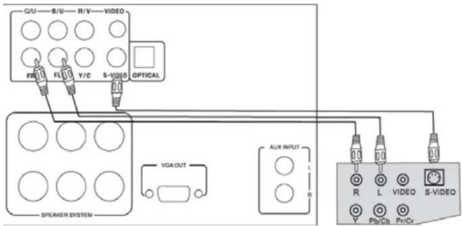 Skytec ST100 - TELECOMMANDANDE : - 3