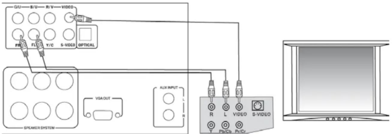 Skytec ST100 - TELECOMMANDANDE : - 2
