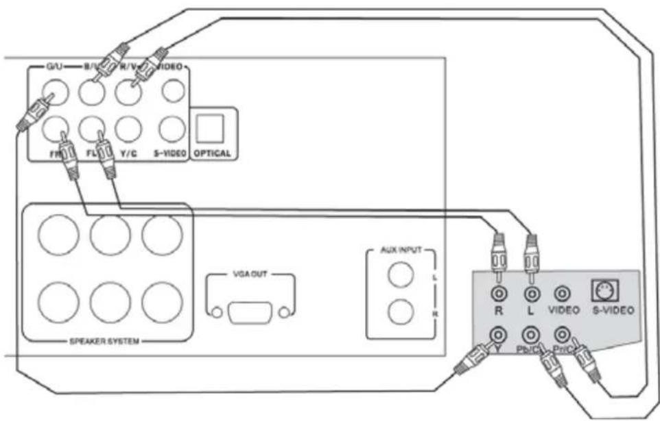 Skytec ST100 - TELECOMMANDANDE : - 5
