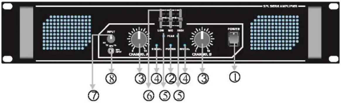 Skytec SPL1000EQ - AANSLUITINGEN - 1